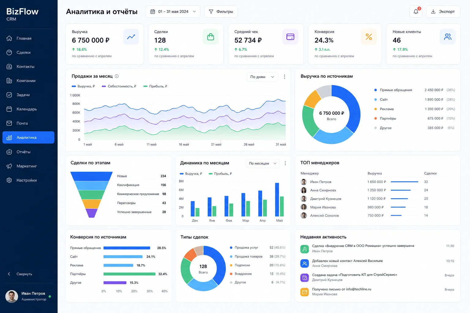 CRM для малого бизнеса BizFlow — скриншот 1